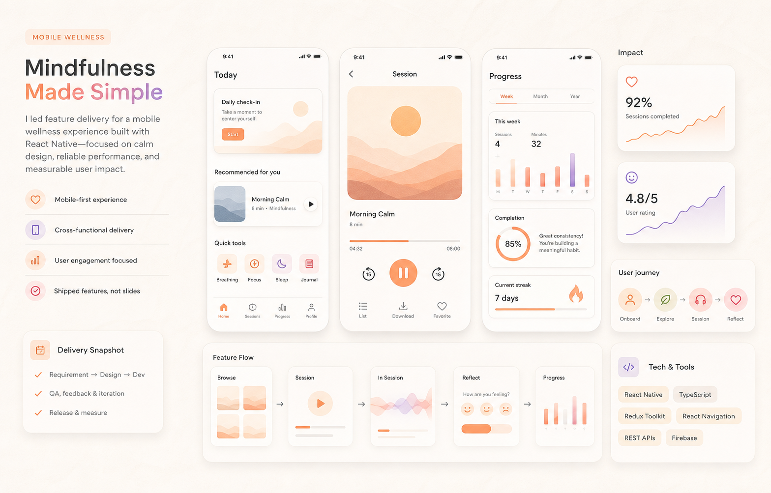 Abstract mobile wellness product visual with app screens, completion metrics, and delivery flow cards.